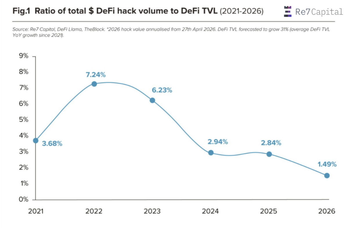 Why DeFi's Toughest Moments Make the Strongest Case for Staying In It